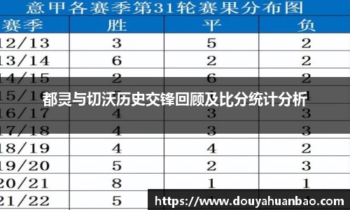 都灵与切沃历史交锋回顾及比分统计分析